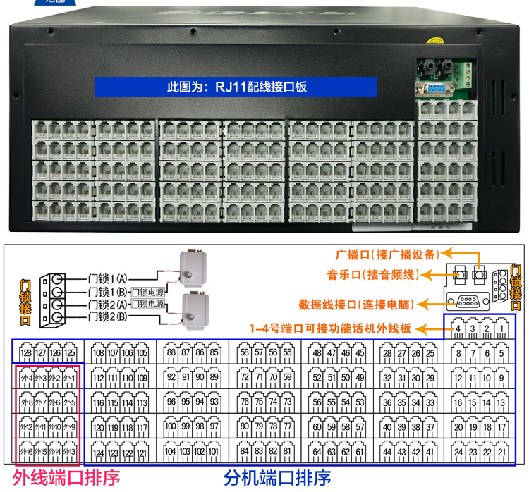 昌德讯CDX8000-TP16128集团电话程控交换机