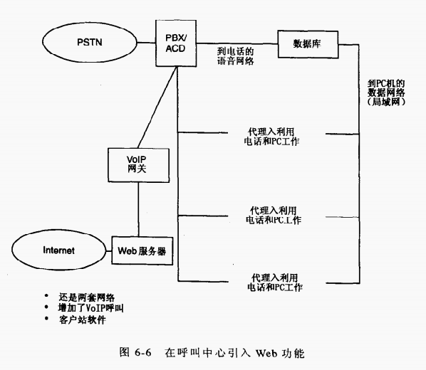 在呼叫中心引入Web功能