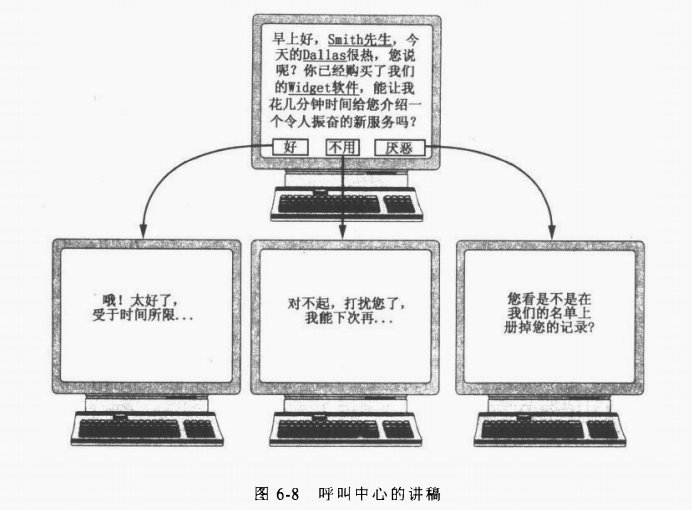 呼叫中心的讲稿
