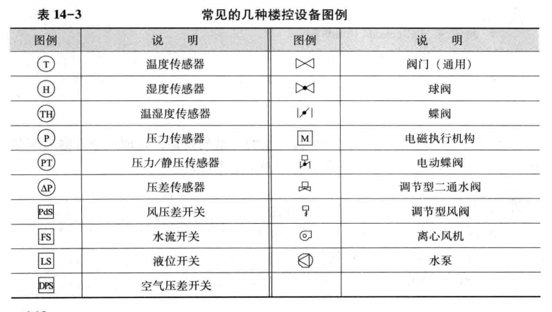 常见的几种楼控设备图例
