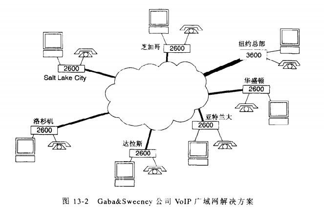 Gaba&Sweeney公司VoIP广域网解决方案