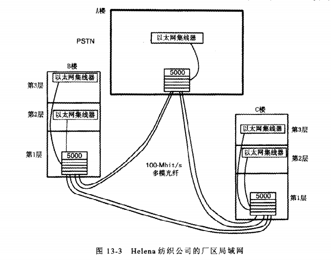 Helena纺织公司的厂区局域网