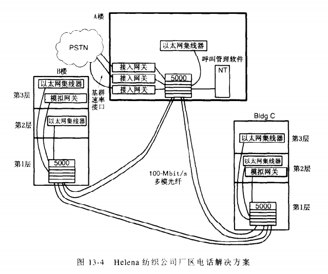 Helena纺织公司厂区电话解决方案