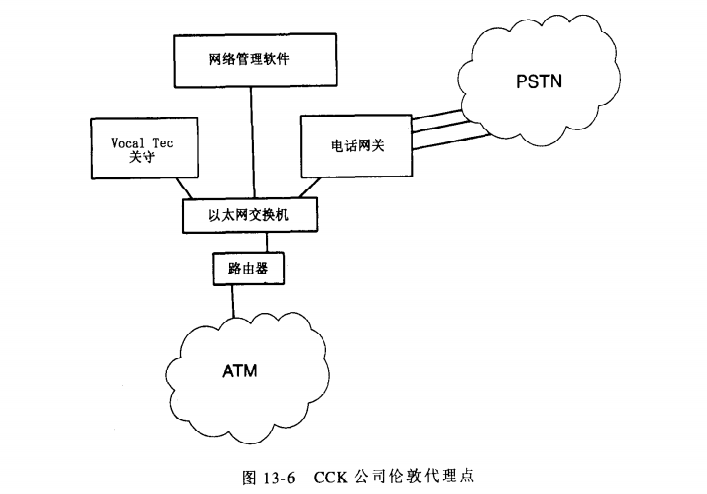 CCK公司伦敦代理点