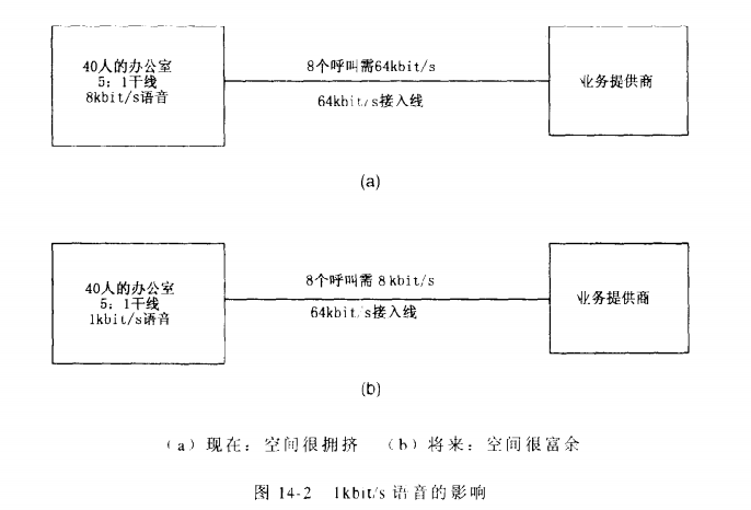 lkbit/s语音的影响
