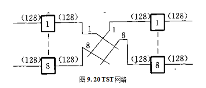 TST网络