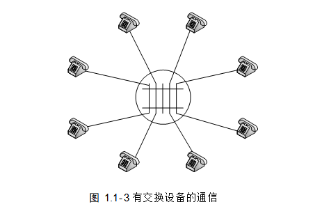 有交换设备的通信