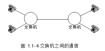 交换机之间的通信