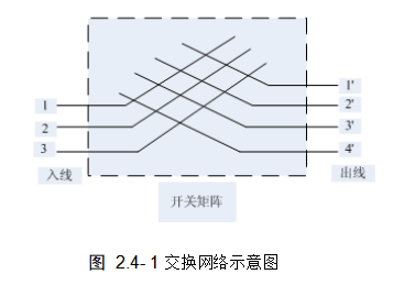 交换网络示意图