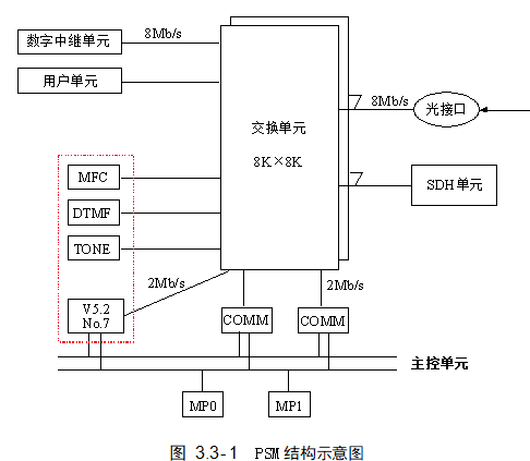 PSM结结构的示意图