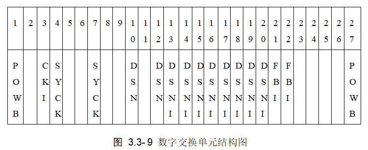 数字交换单元结构图