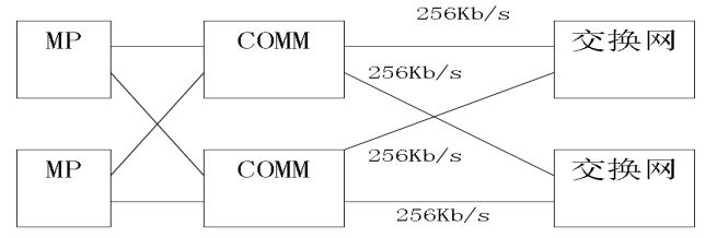 控制T网接续的通信端口