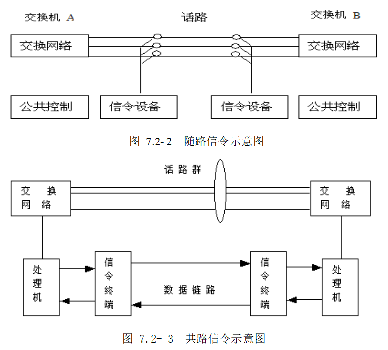 图7.2-2和图7.2-3