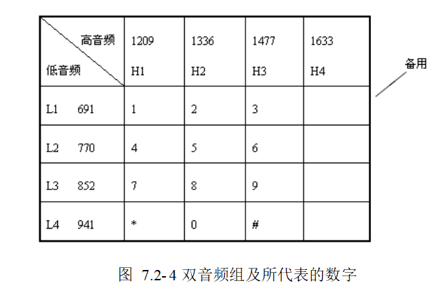 双音频组及所代表的数字