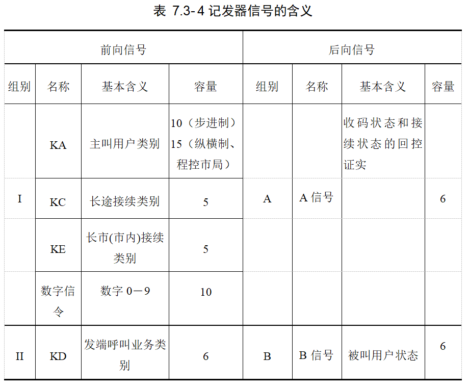 记发器信号的含义