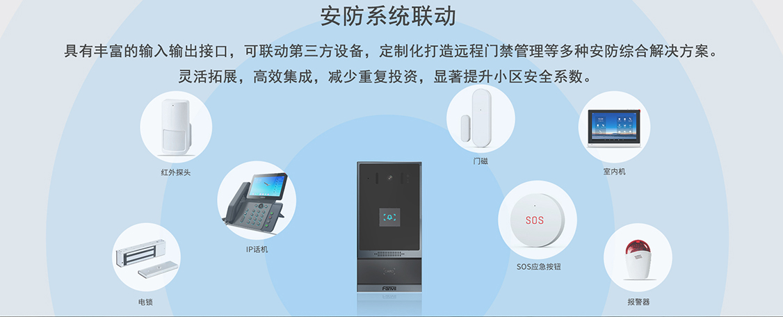 i62联动安防系统