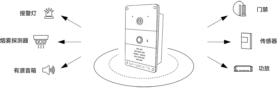 智科EI-W05传感器检查检测