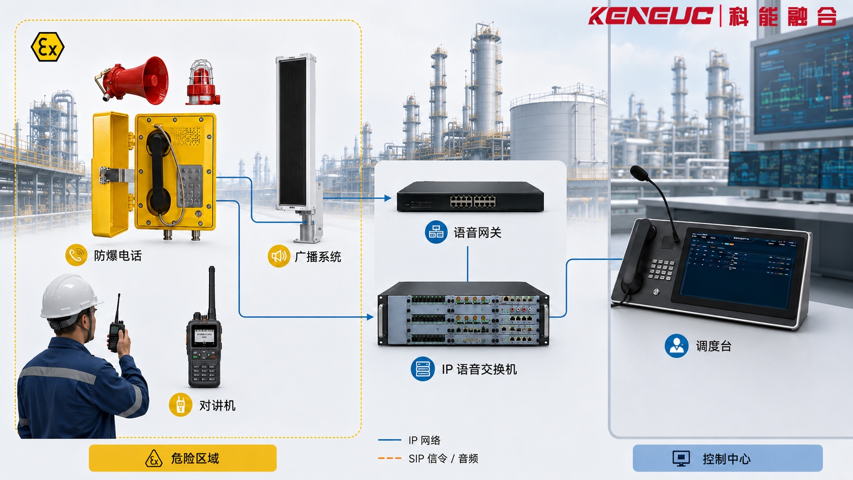 石油化工防爆电话扩音话站PAGA广播与工业调度系统架构图