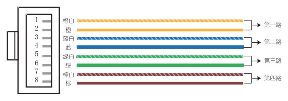 鼎信通达DAG3000网关线序