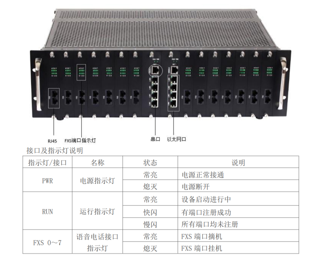 鼎信通达DAG3000接口及指示灯介绍