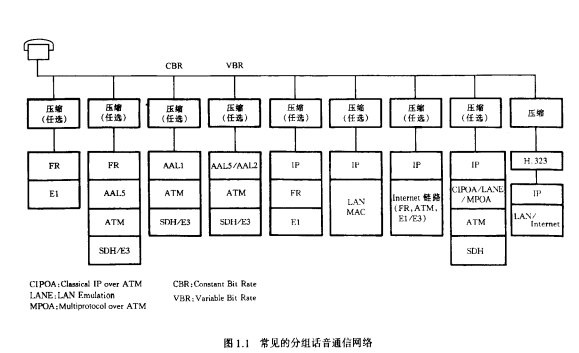 语音通信网络