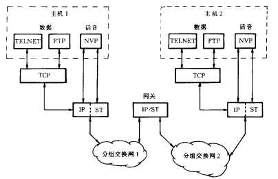 分组语音通信协议