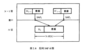 层间SAP示图