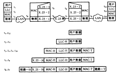 网桥互联协议过程
