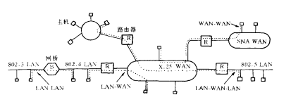 计算机网络互联