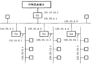 子网选路示例