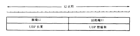 UDP段的头部结构