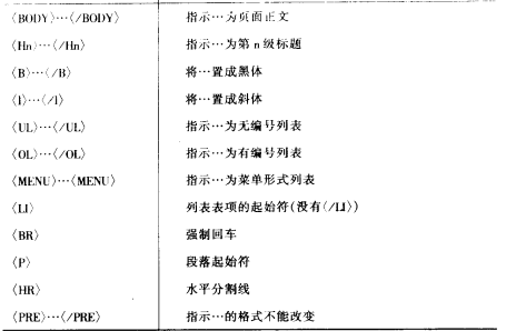 HTML常用标记