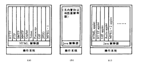 Java的浏览器结构特点