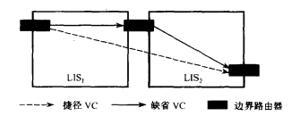  直通连接和缺省连接