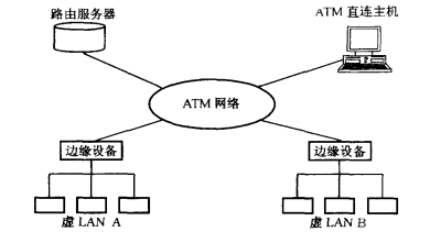 MPOA模型结构