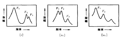 元音的特征共振分部