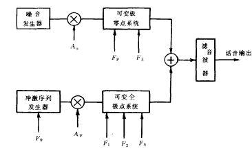 合成器结构