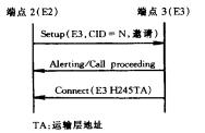 MC发起邀请信令过程