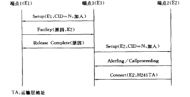 经由非Mc端点加入会议信令过程