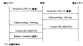 网闸选路邀请信令过程