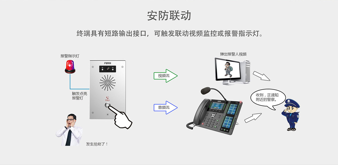 方位i16V可视对讲