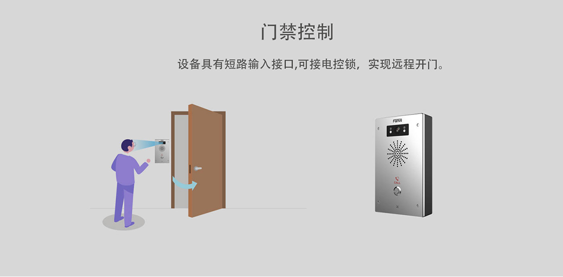 方位i16V可视对讲