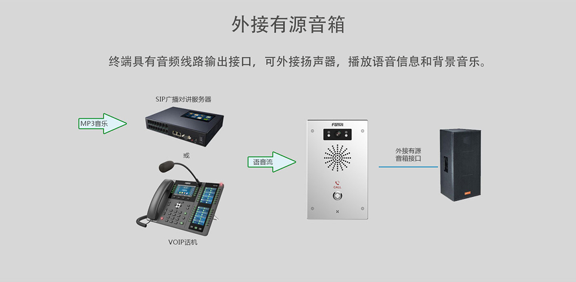 方位i16V可视对讲