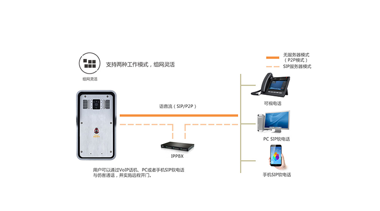 方位i18可视对讲