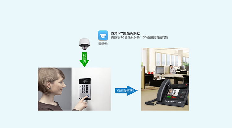 方位 i20s SIP语音门禁