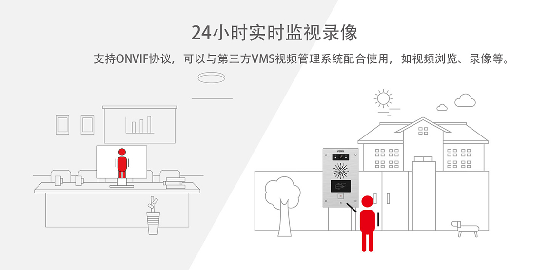 方位i32V视频门禁