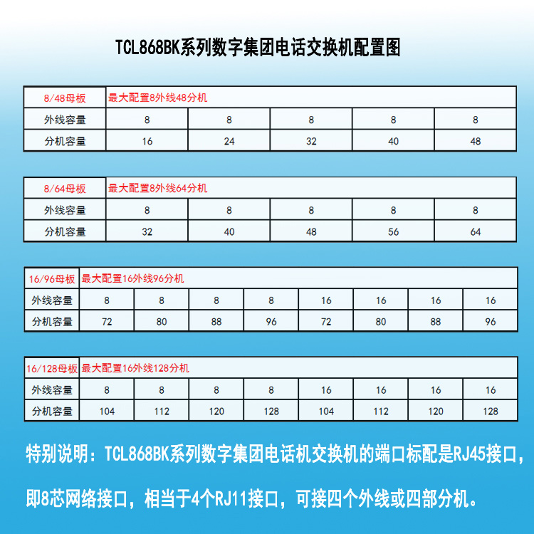 TCL-864BK集团程控电话交换机