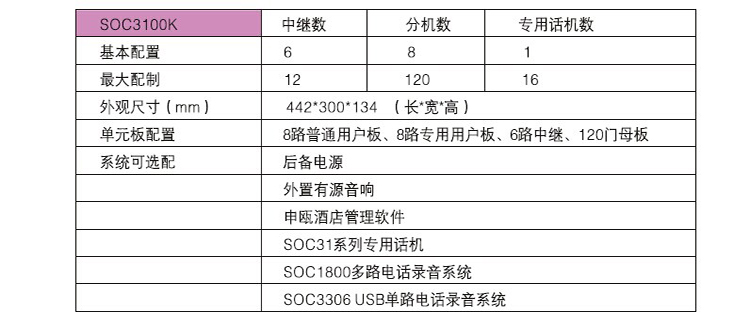 SOC3000K