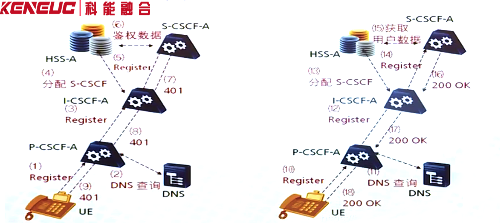 P-CSCF