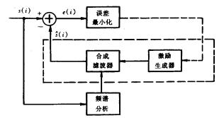 声码器结构